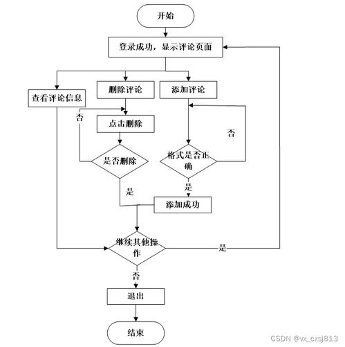 酒店管理系统的设计与实现 基于信息系统的集成服务