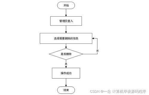 基于Java的停车场收费管理系统设计与实现