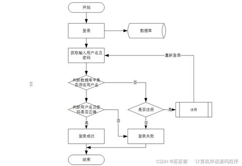 计算机毕业设计 基于SpringBoot的学习兴趣小组推荐系统设计与实现