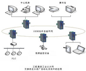 三旺通信工业以太网交换机在水泥厂自动化系统中的应用