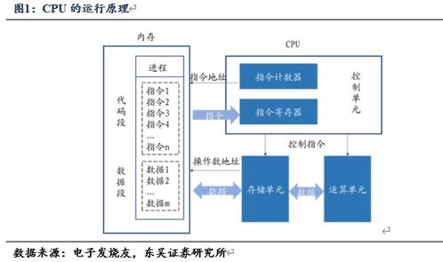 CPU技术路线分类、运行原理及其在计算机系统服务中的核心作用