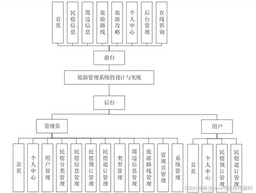 Spring Boot旅游管理系统设计与实现与高质量计算机毕业设计选择指南