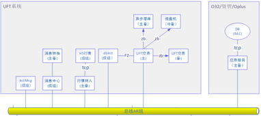 极速交易背后的技术支撑 资产管理中的“a不在服务区”