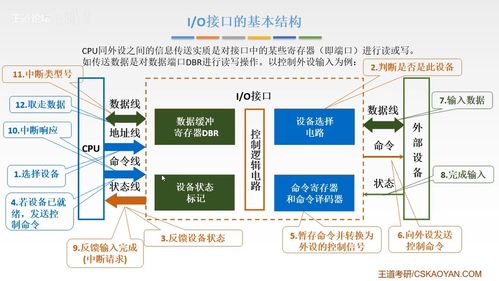 第七章 输入输出系统 连接计算机与外部世界的桥梁