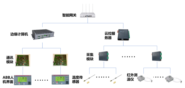爱快携手“上海绿曜”共筑工厂智慧发展新引擎 信息系统集成服务赋能数字化转型