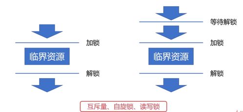 计算机操作系统知识点合集 上